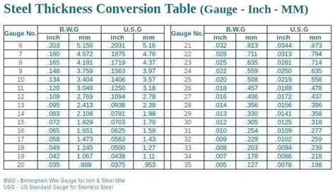 common sheet metal thicknesses|standard aluminum plate thickness chart.